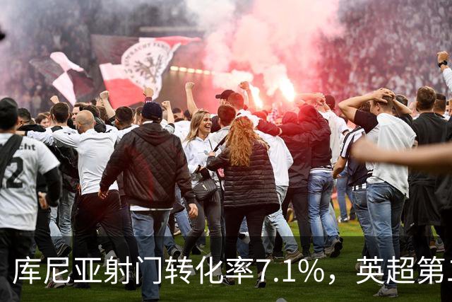 库尼亚射门转化率7.1%，英超第二低